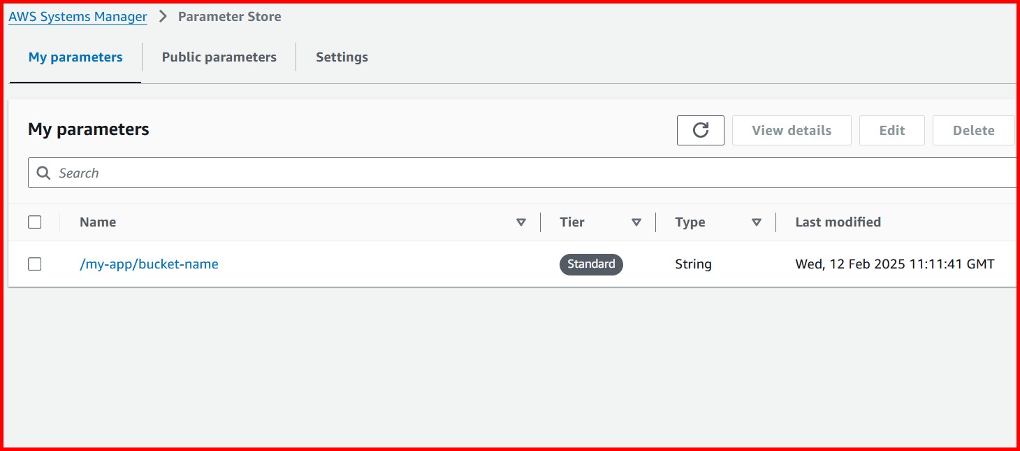 Picture showing the parameter created in parameter store